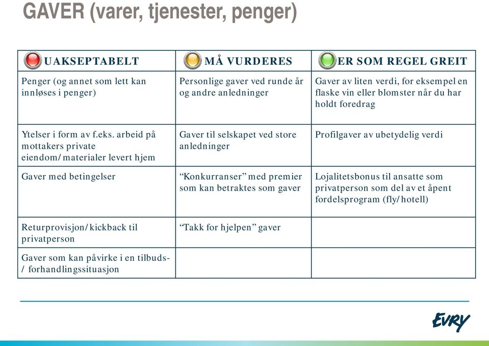 mpel en flaske vin eller blomster når du har holdt foredrag Ytelser i form av f.eks.