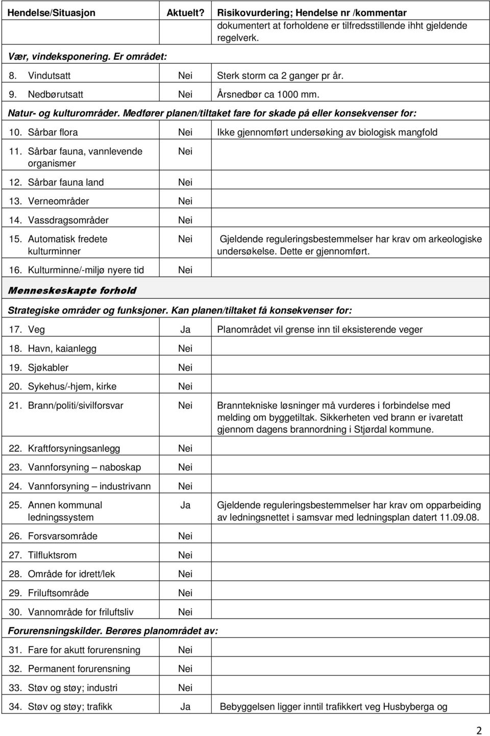 Sårbar fauna, vannlevende organismer 12. Sårbar fauna land 13. Verneområder 14. Vassdragsområder 15.