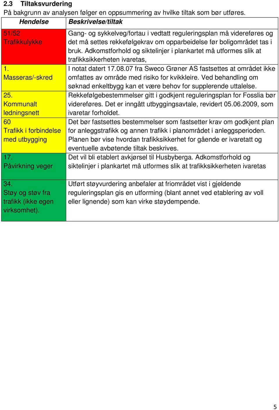 Påvirkning veger Gang- og sykkelveg/fortau i vedtatt reguleringsplan må videreføres og det må settes rekkefølgekrav om opparbeidelse før boligområdet tas i bruk.