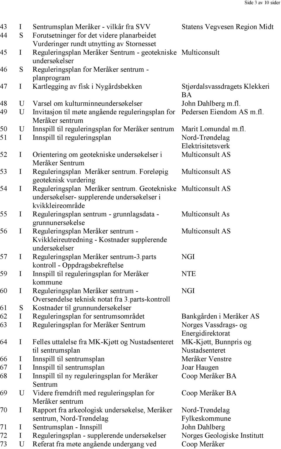 Varsel om kulturminneundersøkelser John Dahlberg m.fl. 49 U Invitasjon til møte angående reguleringsplan for Pedersen Eiendom AS m.fl. Meråker 50 U Innspill til reguleringsplan for Meråker Marit Lomundal m.