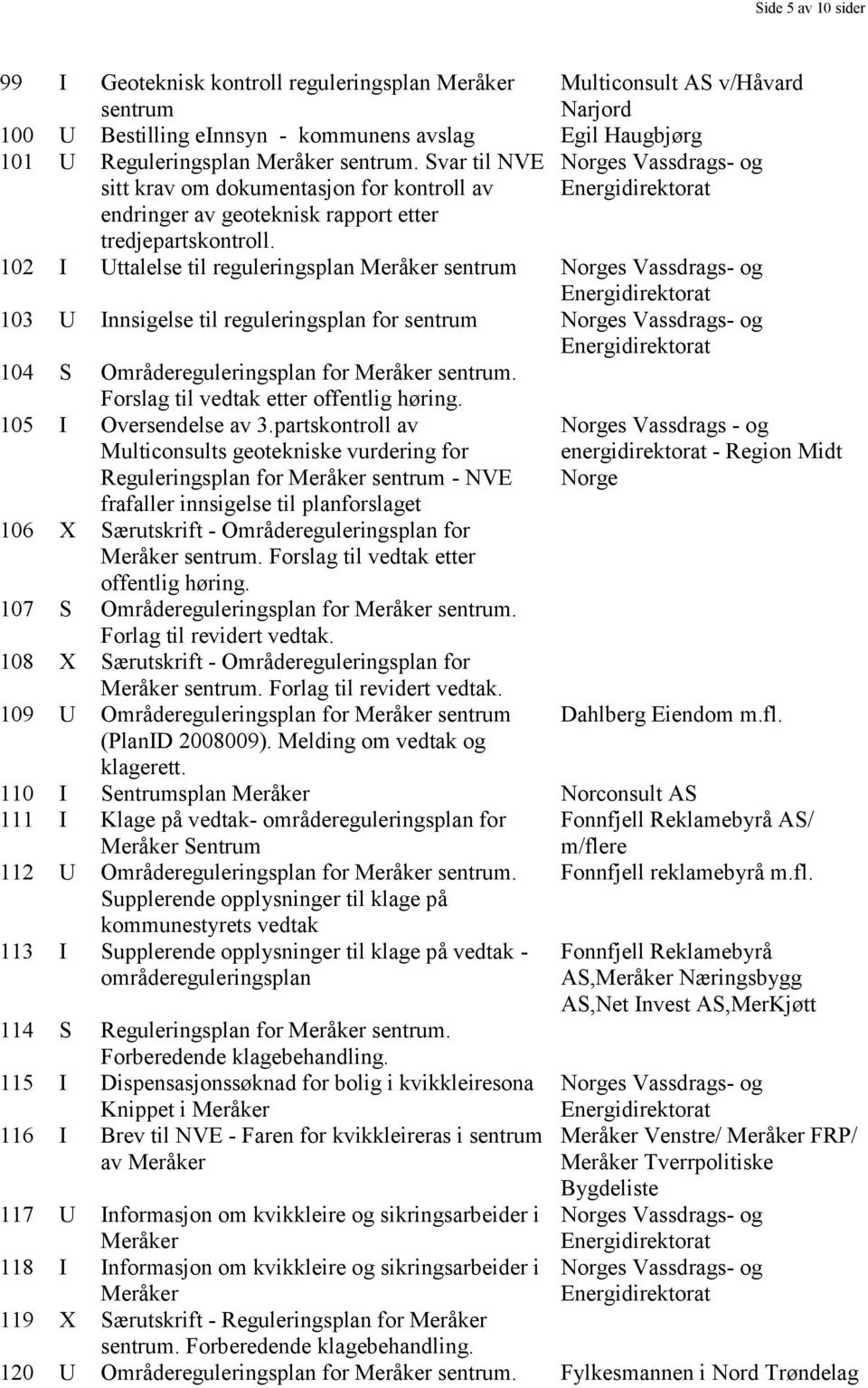 Multiconsult AS v/håvard Narjord 102 I Uttalelse til reguleringsplan Meråker 103 U Innsigelse til reguleringsplan for 104 S Områdereguleringsplan for Meråker.