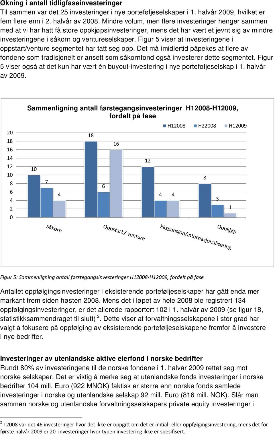 Figur 5 viser at investeringene i oppstart/venture segmentet har tatt seg opp. Det må imidlertid påpekes at flere av fondene som tradisjonelt er ansett som såkornfond også investerer dette segmentet.