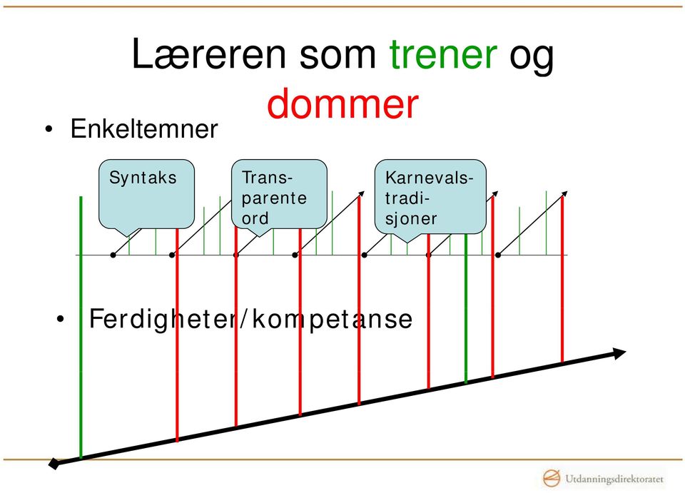 Trans- Karnevals- parente