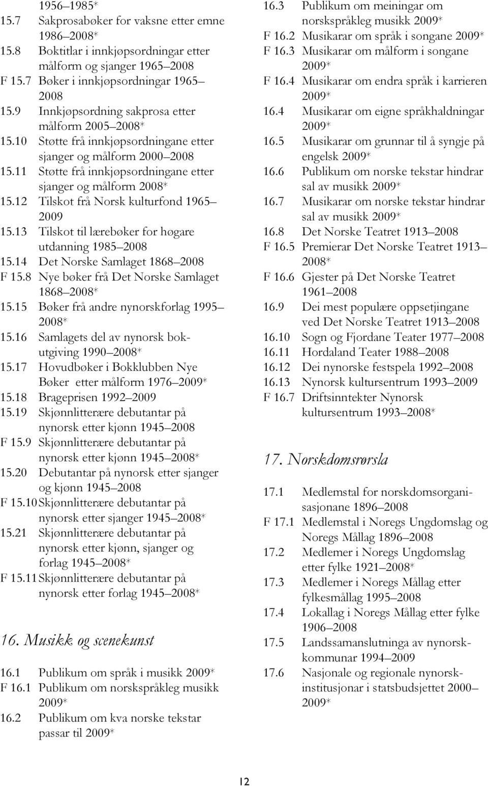 12 Tilskot frå Norsk kulturfond 1965 2009 15.13 Tilskot til lærebøker for høgare utdanning 1985 2008 15.14 Det Norske Samlaget 1868 2008 F 15.8 Nye bøker frå Det Norske Samlaget 1868 2008* 15.