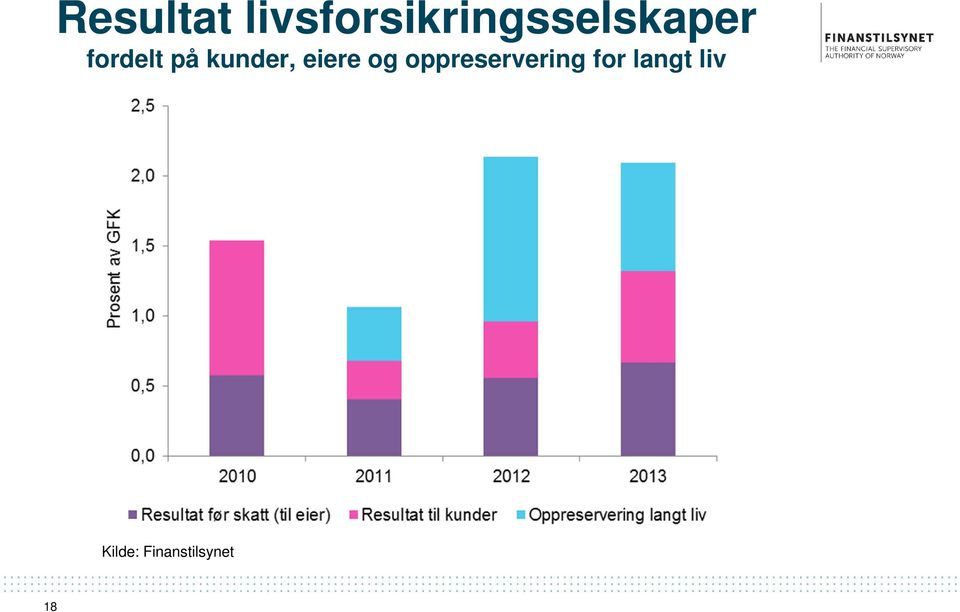 fordelt på kunder, eiere og