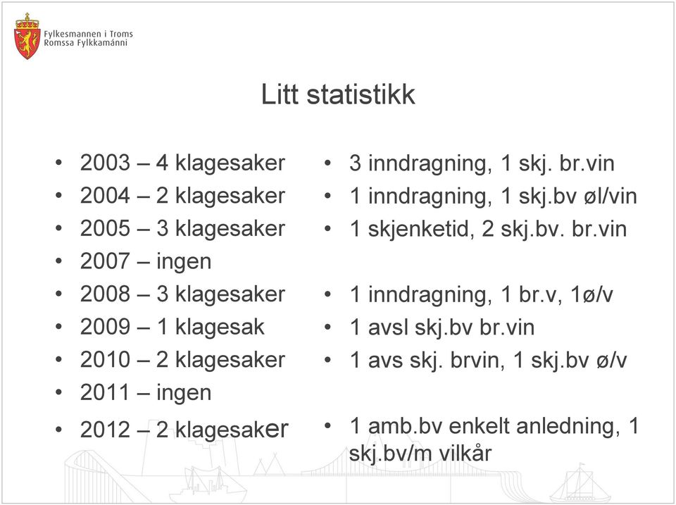 br.vin 1 inndragning, 1 skj.bv øl/vin 1 skjenketid, 2 skj.bv. br.vin 1 inndragning, 1 br.