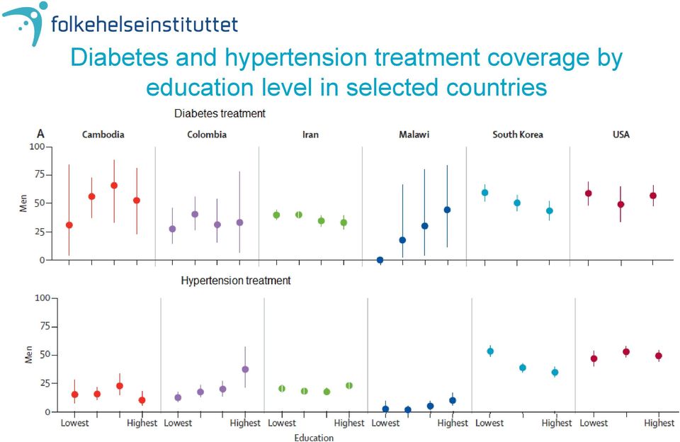 treatment coverage by