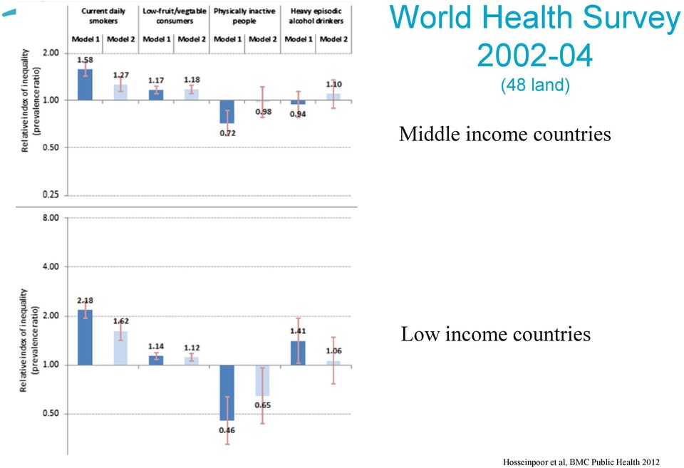 countries Low income countries
