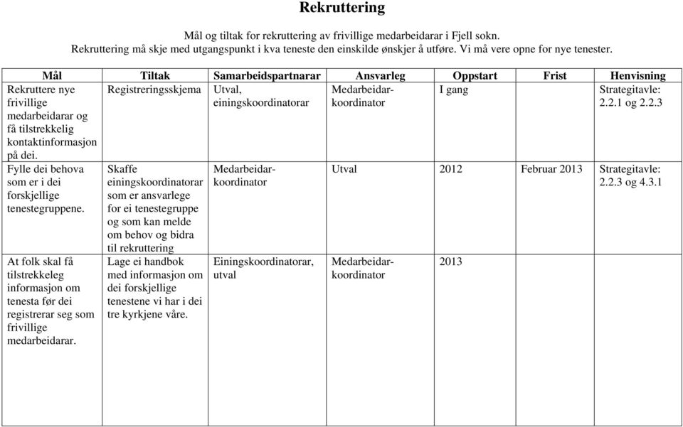 At folk skal få tilstrekkeleg informasjon om tenesta før dei registrerar seg som medarbeidarar.