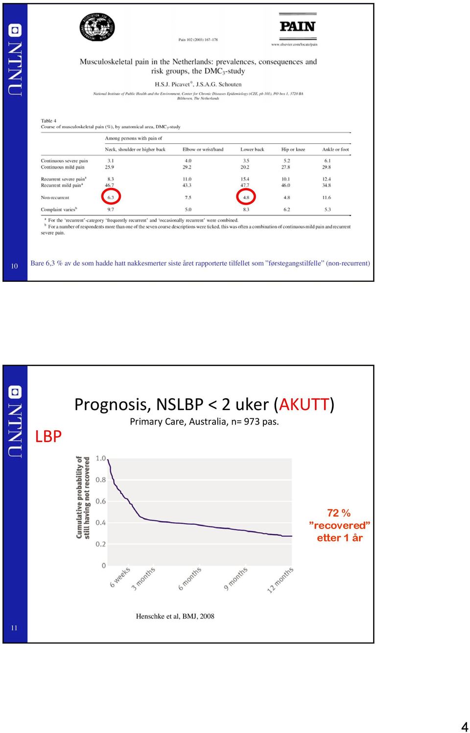 LBP Prognosis, NSLBP < 2 uker (AKUTT) Primary Care, Australia,