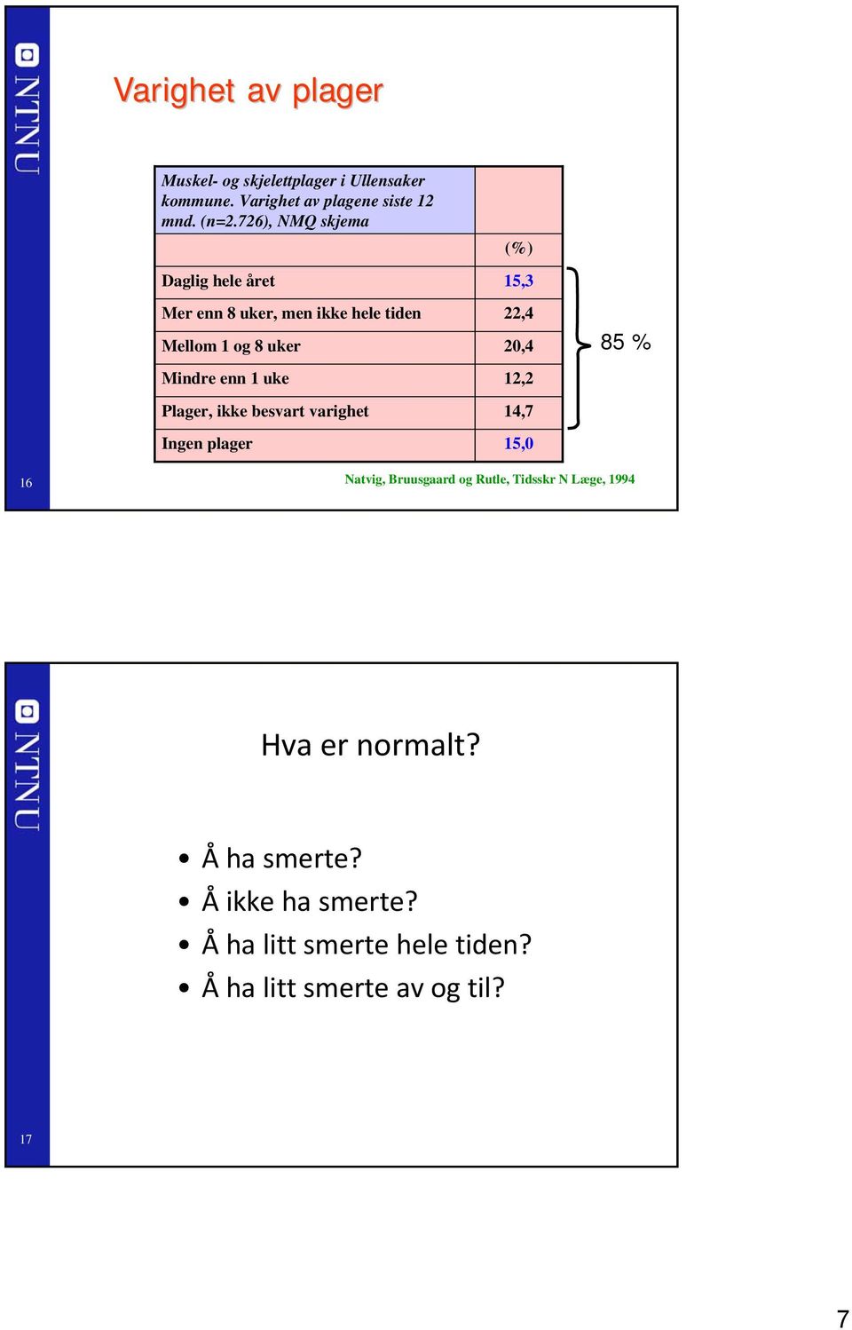 Plager, ikke besvart varighet Ingen plager (%) 15,3 22,4 20,4 12,2 14,7 15,0 85 % 16 Natvig, Bruusgaard og