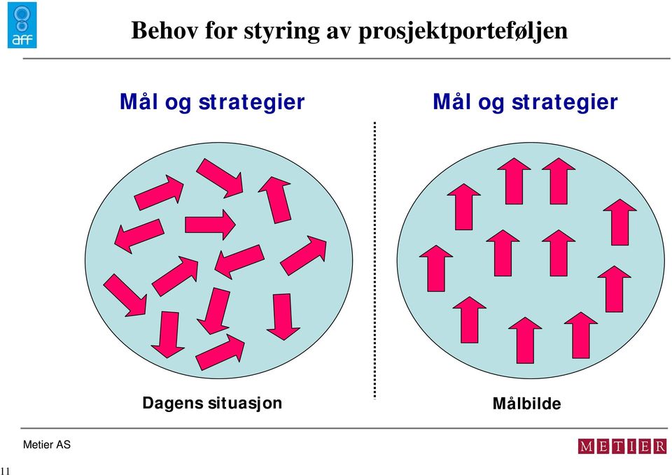 strategier Mål og