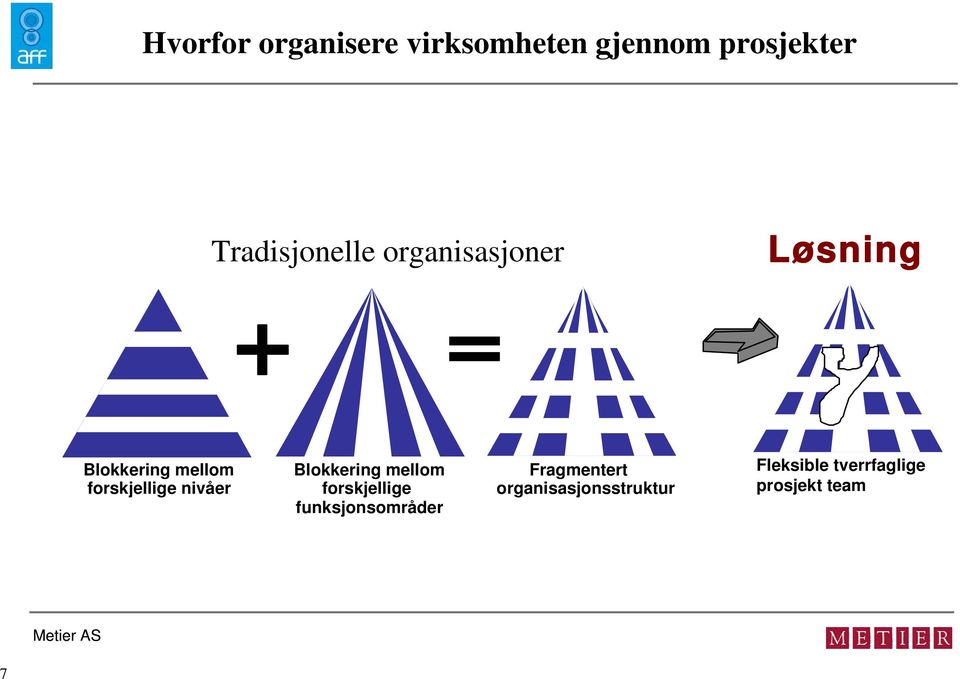 forskjellige nivåer Blokkering mellom forskjellige