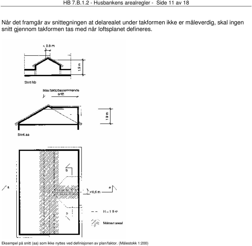 snittegningen at delarealet under takformen ikke er måleverdig, skal