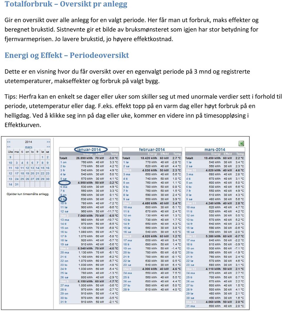 Energi og Effekt Periodeoversikt Dette er en visning hvor du får oversikt over en egenvalgt periode på 3 mnd og registrerte utetemperaturer, makseffekter og forbruk på valgt bygg.