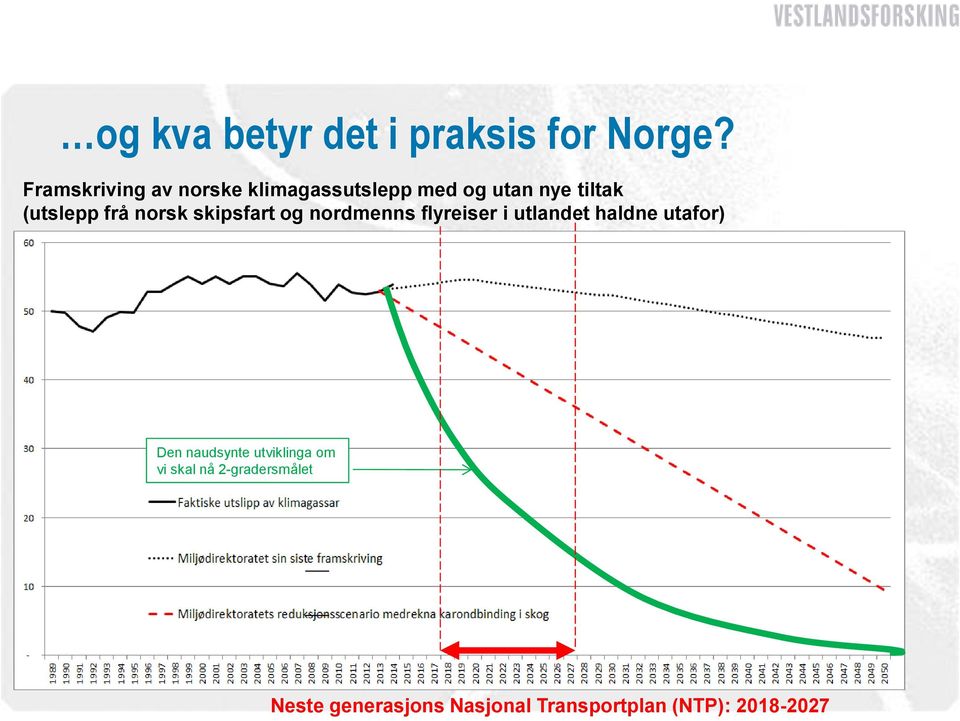 frå norsk skipsfart og nordmenns flyreiser i utlandet haldne utafor) Den