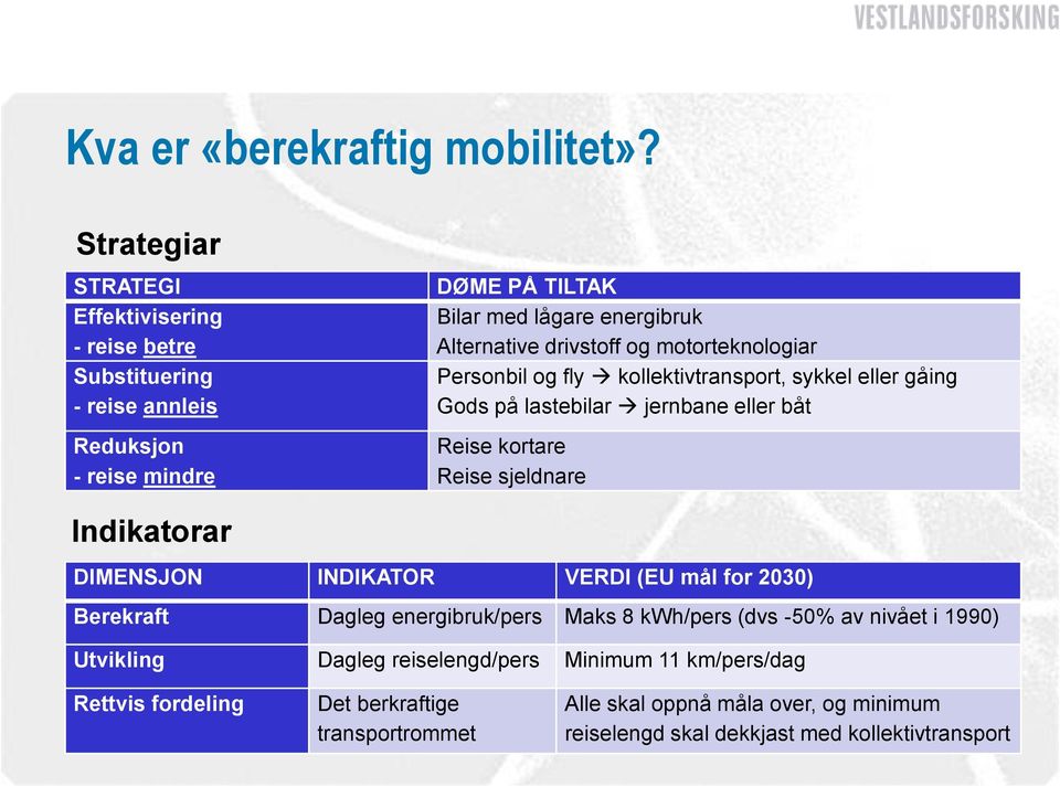 drivstoff og motorteknologiar Personbil og fly kollektivtransport, sykkel eller gåing Gods på lastebilar jernbane eller båt Reise kortare Reise sjeldnare Indikatorar