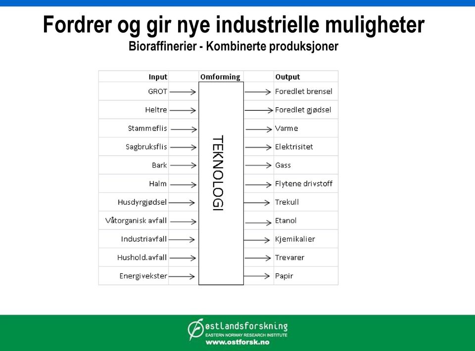 muligheter