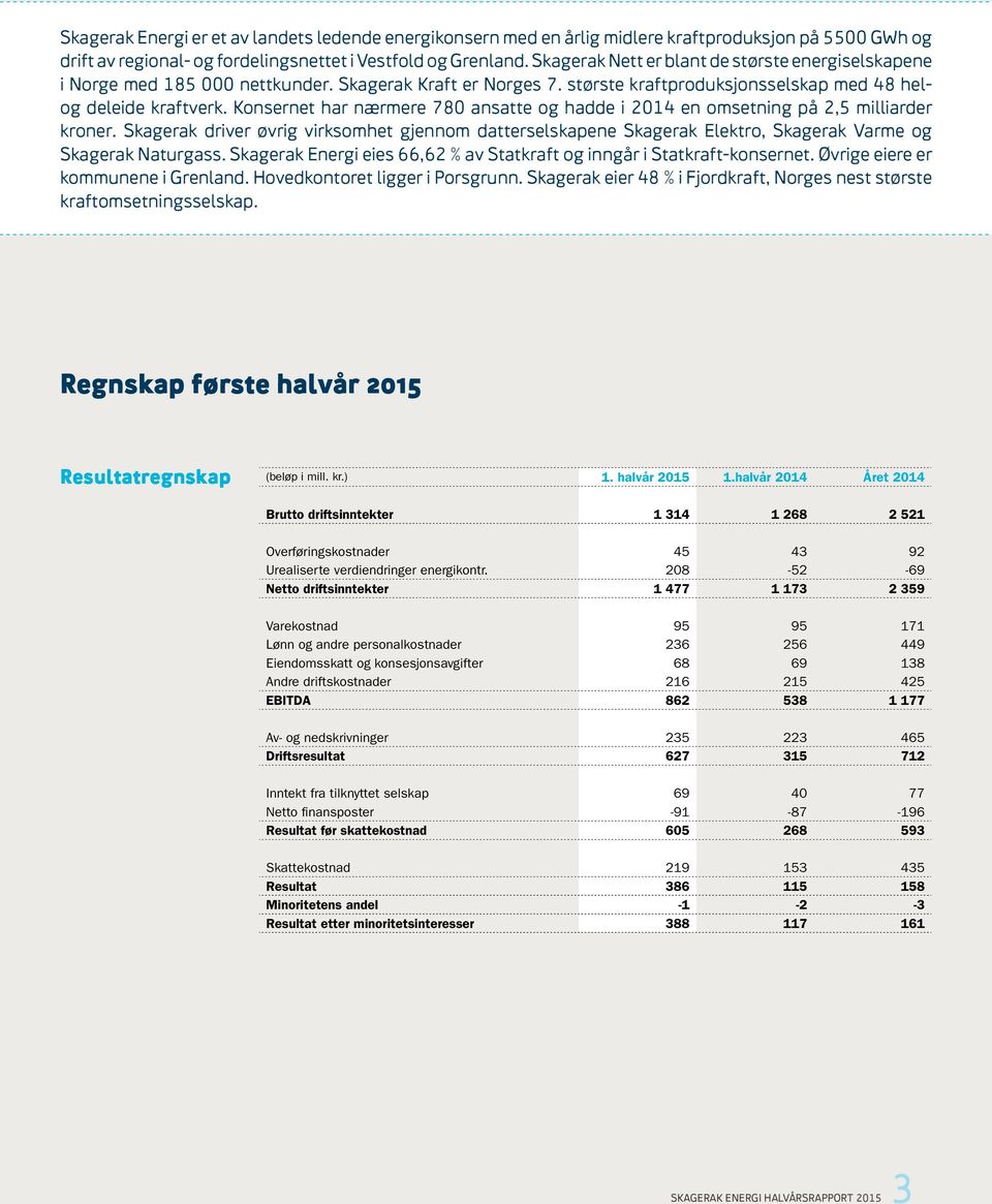 Konsernet har nærmere 780 ansatte og hadde i 2014 en omsetning på 2,5 milliarder kroner.