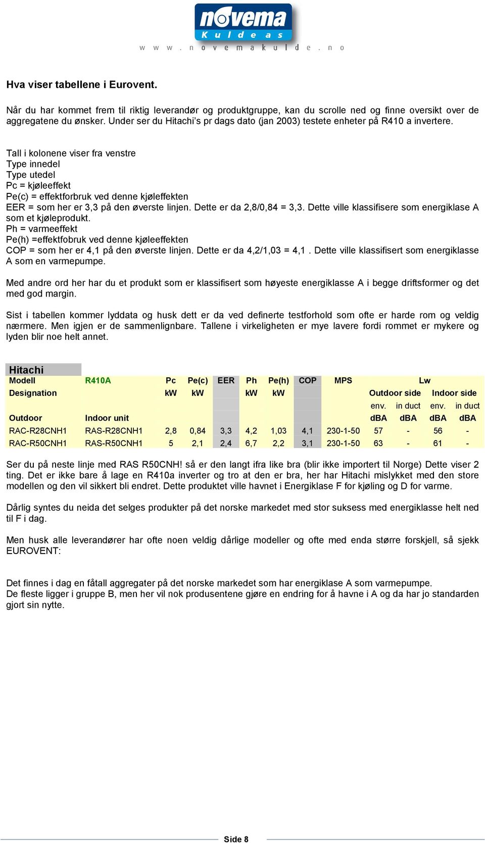 Tall i kolonene viser fra venstre Type innedel Type utedel Pc = kjøleeffekt Pe(c) = effektforbruk ved denne kjøleffekten EER = som her er 3,3 på den øverste linjen. Dette er da 2,8/0,84 = 3,3.