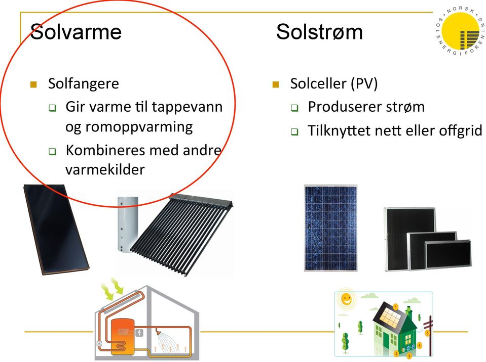 romoppvarming q Produserer strøm q