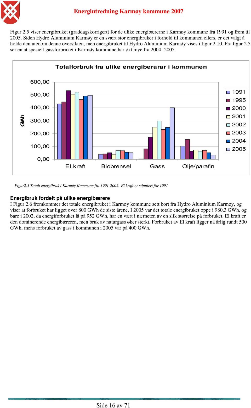 10. Fra figur 2.5 ser en at spesielt gassforbruket i Karmøy kommune har økt mye fra 2004-2005.