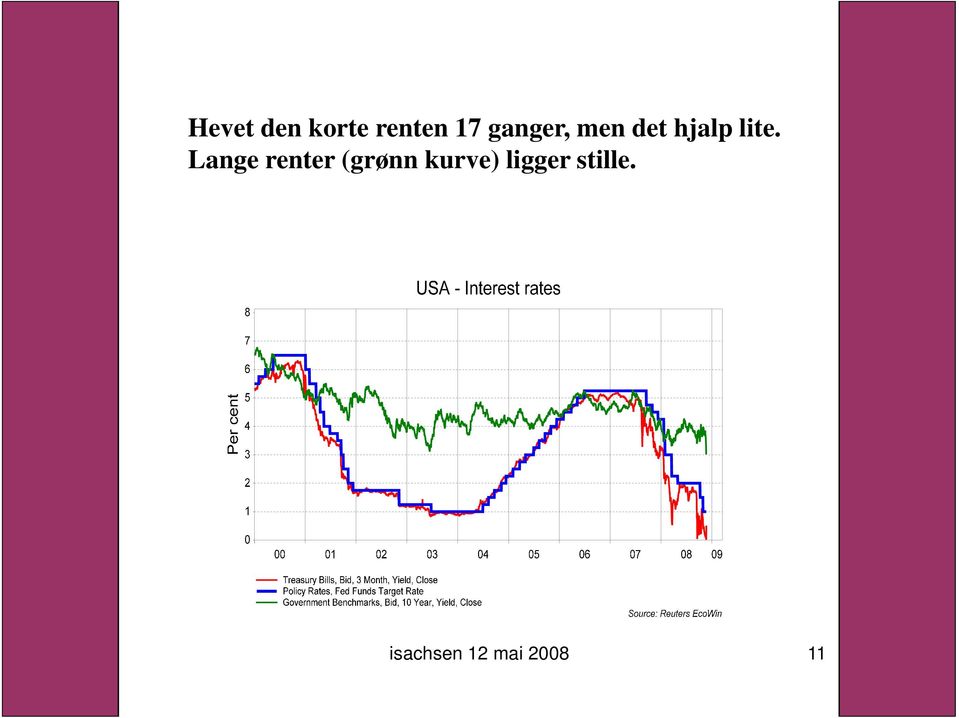 lite. Lange renter