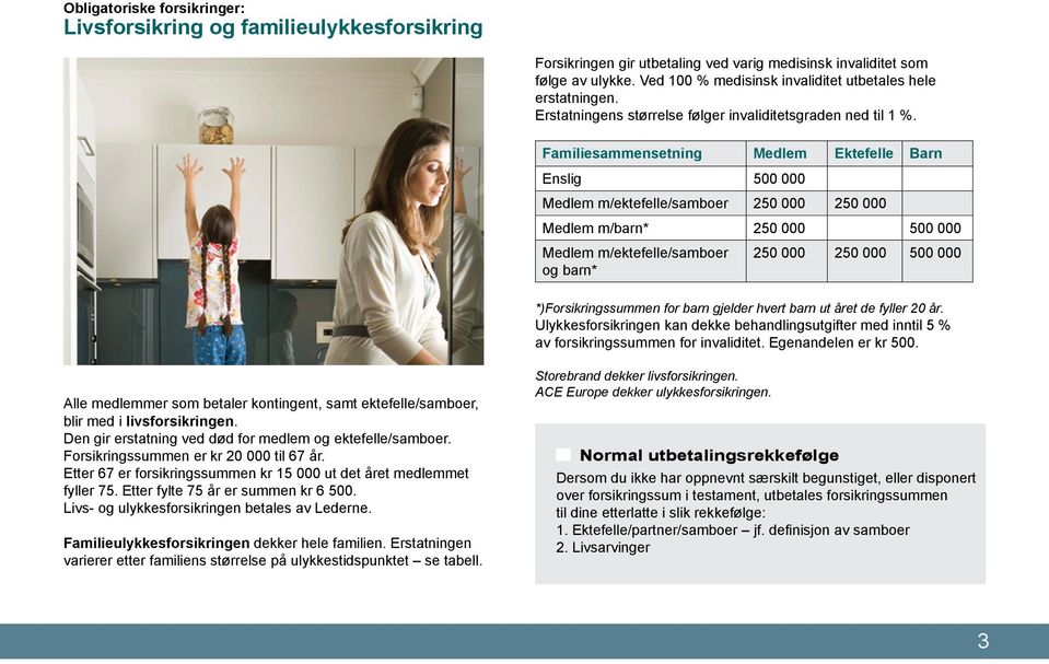 Familiesammensetning Medlem Ektefelle Barn Enslig 500 000 Medlem m/ektefelle/samboer 250 000 250 000 Medlem m/barn* 250 000 500 000 Medlem m/ektefelle/samboer 250 000 250 000 500 000 og barn*