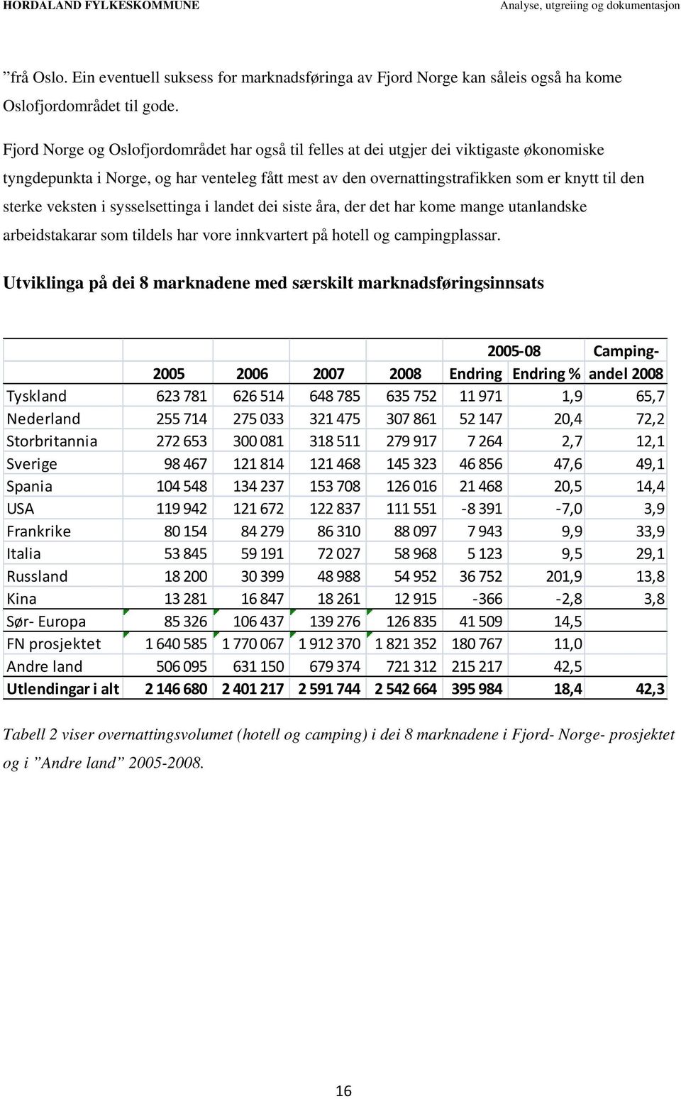 veksten i sysselsettinga i landet dei siste åra, der det har kome mange utanlandske arbeidstakarar som tildels har vore innkvartert på hotell og campingplassar.