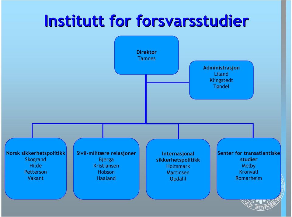 relasjoner Bjerga Kristiansen Hobson Haaland Internasjonal sikkerhetspolitikk