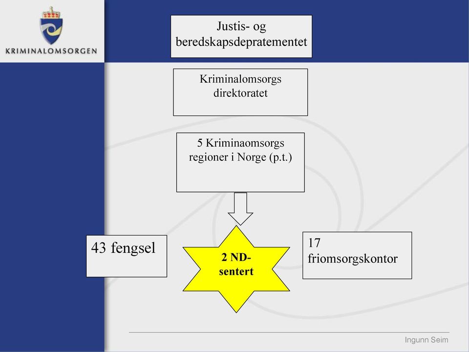 Kriminaomsorgs regioner i Norge (p.t.