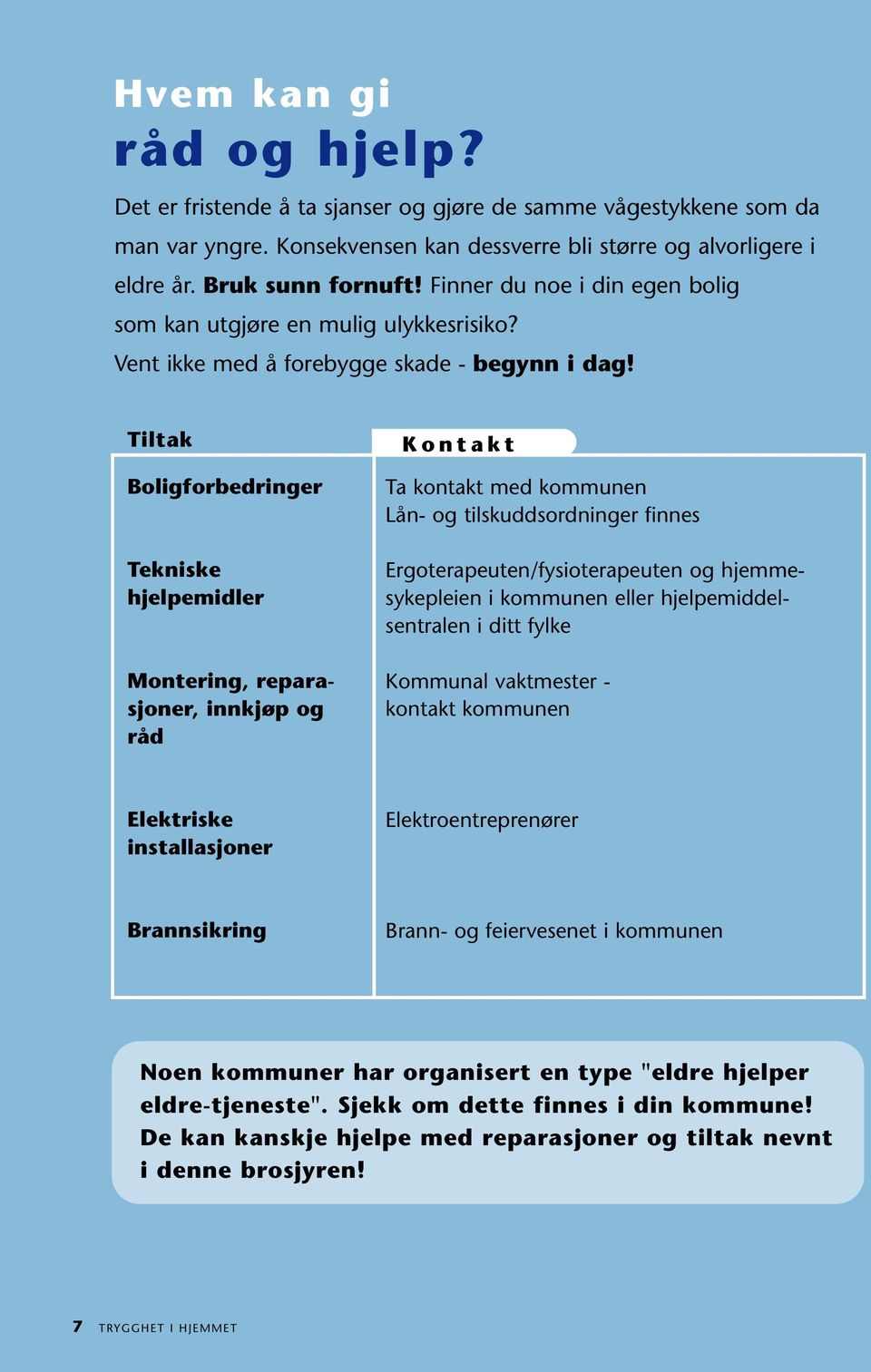 Tiltak Boligforbedringer Tekniske hjelpemidler Montering, reparasjoner, innkjøp og råd Kontakt Ta kontakt med kommunen Lån- og tilskuddsordninger finnes Ergoterapeuten/fysioterapeuten og