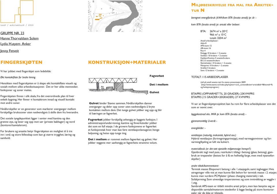 Fingerskjøten fi nnes i ulik skala, fra det overordnede plan til hver enkelt bygning. Her fi nner vi kontaktrom innad og visuell kontakt mot andre soner.