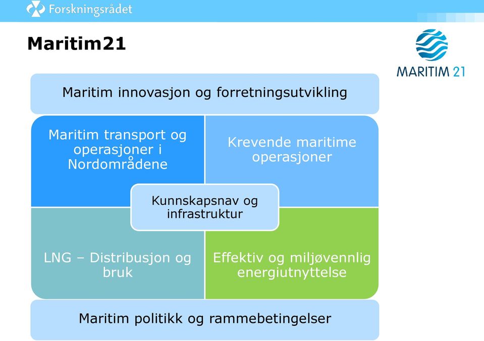 operasjoner Kunnskapsnav og infrastruktur LNG Distribusjon og