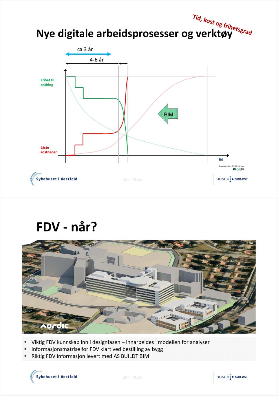 Viktig FDV kunnskap inn i designfasen innarbeides i modellen for