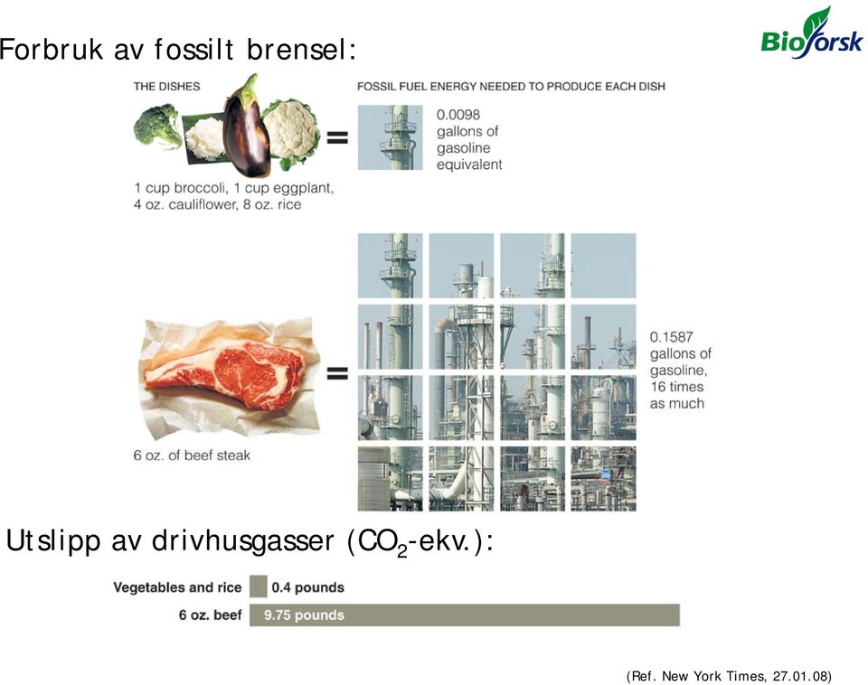 drivhusgasser (CO 2 -ekv.