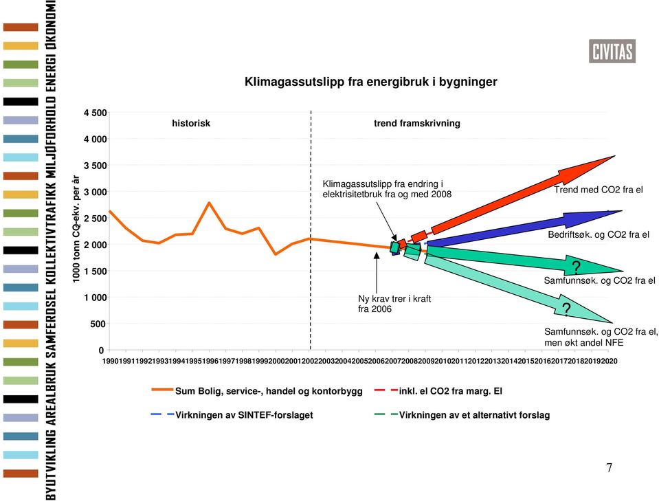 Bedriftsøk. og CO2 fra el? Samfunnsøk.