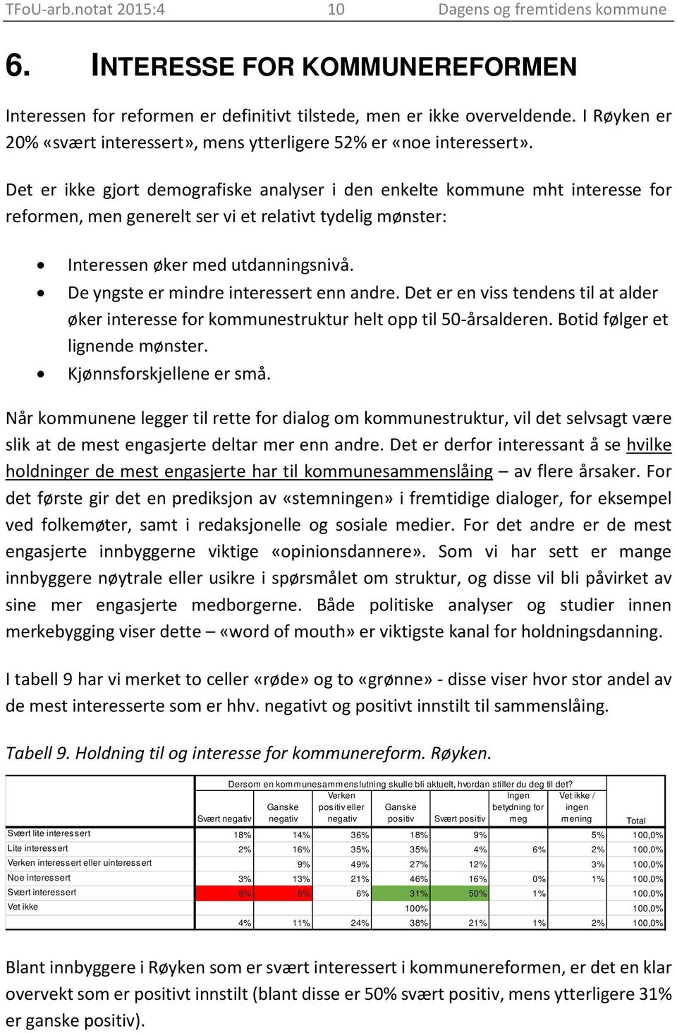 Det er ikke gjort demografiske analyser i den enkelte kommune mht interesse for reformen, men generelt ser vi et relativt tydelig mønster: Interessen øker med utdanningsnivå.