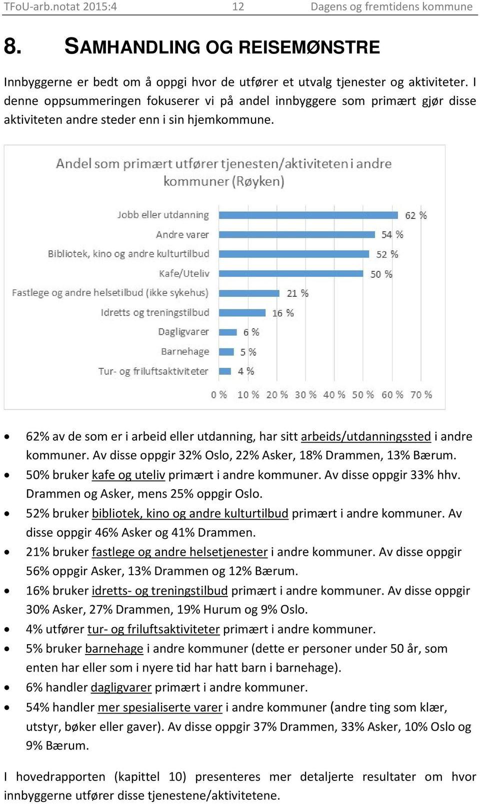 62% av de som er i arbeid eller utdanning, har sitt arbeids/utdanningssted i andre kommuner. Av disse oppgir 32% Oslo, 22% Asker, 18% Drammen, 13% Bærum.