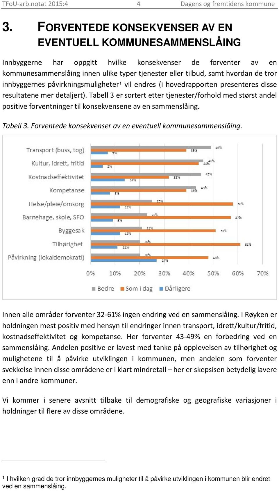 de tror innbyggernes påvirkningsmuligheter 1 vil endres (i hovedrapporten presenteres disse resultatene mer detaljert).