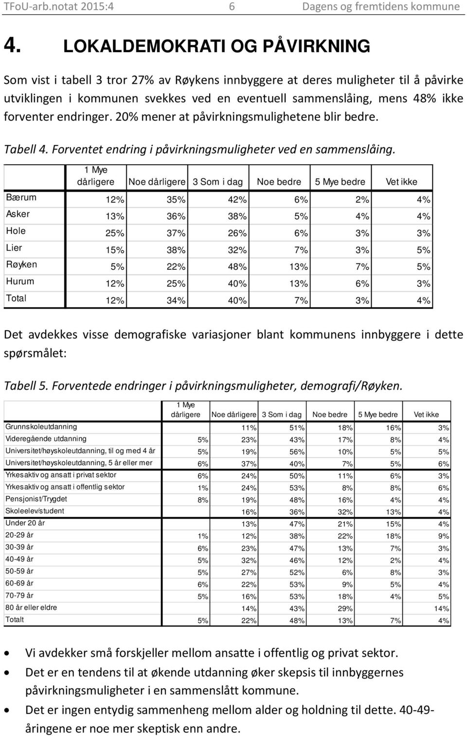 endringer. 20% mener at påvirkningsmulighetene blir bedre. Tabell 4. Forventet endring i påvirkningsmuligheter ved en sammenslåing.