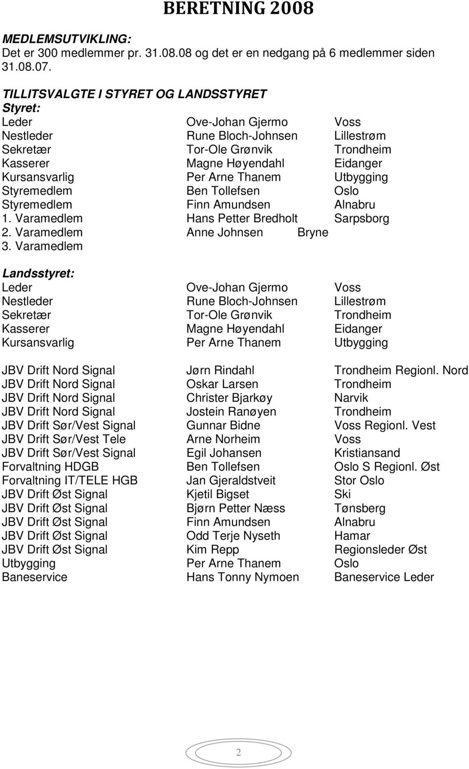 Per Arne Thanem Utbygging Styremedlem Ben Tollefsen Oslo Styremedlem Finn Amundsen Alnabru 1. Varamedlem Hans Petter Bredholt Sarpsborg 2. Varamedlem Anne Johnsen Bryne 3.