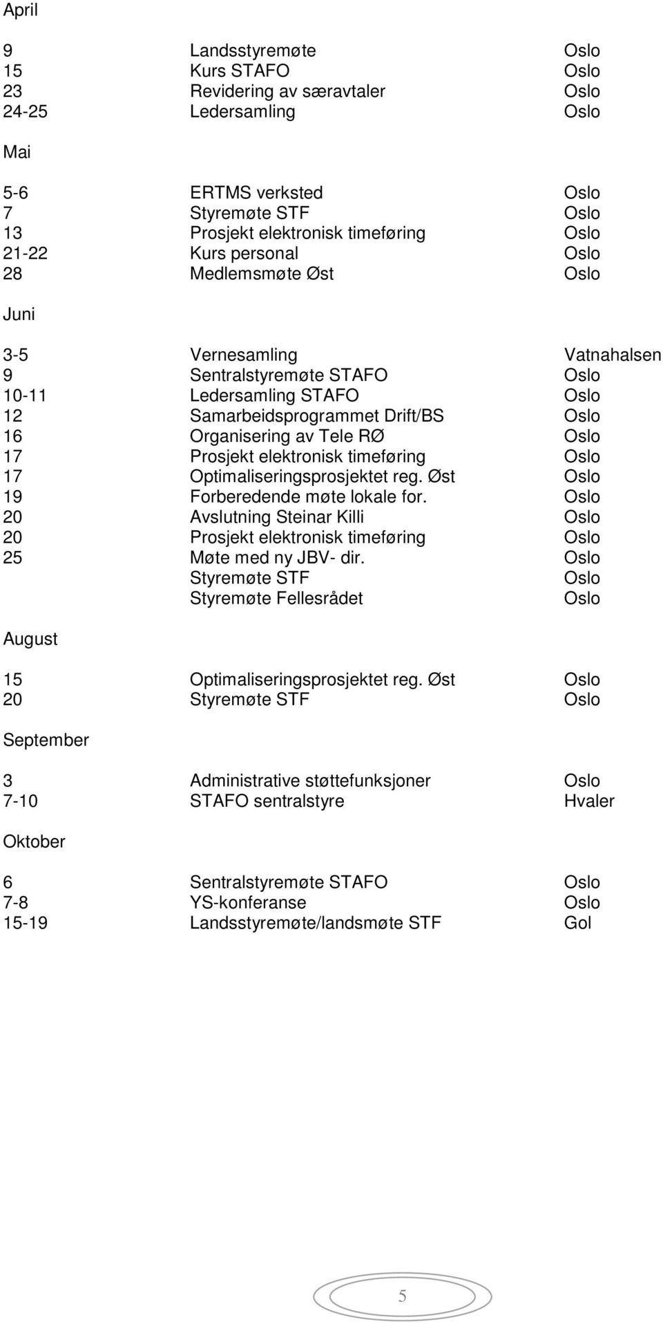 RØ Oslo 17 Prosjekt elektronisk timeføring Oslo 17 Optimaliseringsprosjektet reg. Øst Oslo 19 Forberedende møte lokale for.