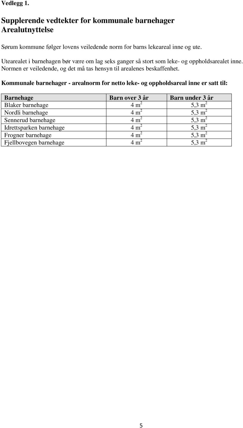 Normen er veiledende, og det må tas hensyn til arealenes beskaffenhet.
