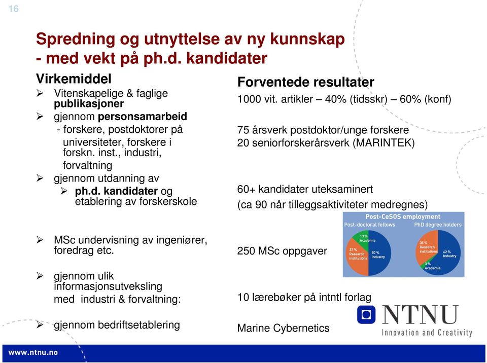 artikler 40% (tidsskr) 60% (konf) 75 årsverk postdoktor/unge forskere 20 seniorforskerårsverk (MARINTEK) 60+ kandidater uteksaminert (ca 90 når tilleggsaktiviteter medregnes) MSc