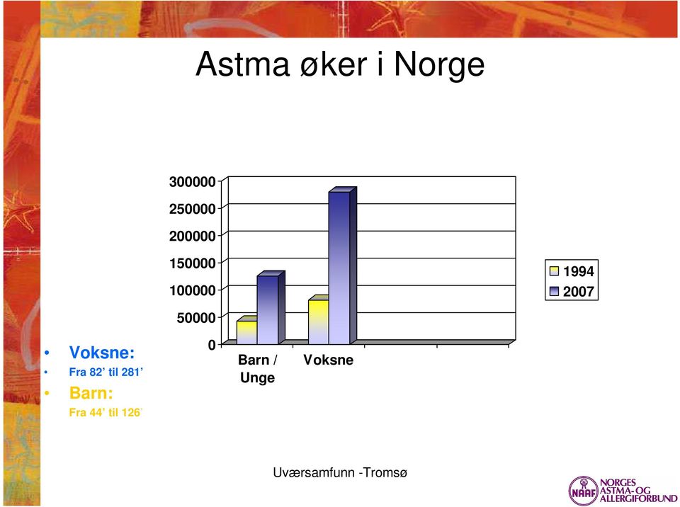 50000 Voksne: Fra 82 til 281