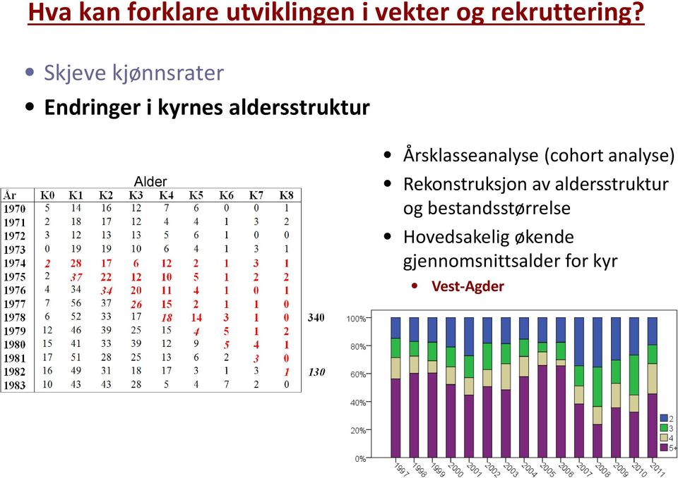 Årsklasseanalyse (cohort analyse) Rekonstruksjon av