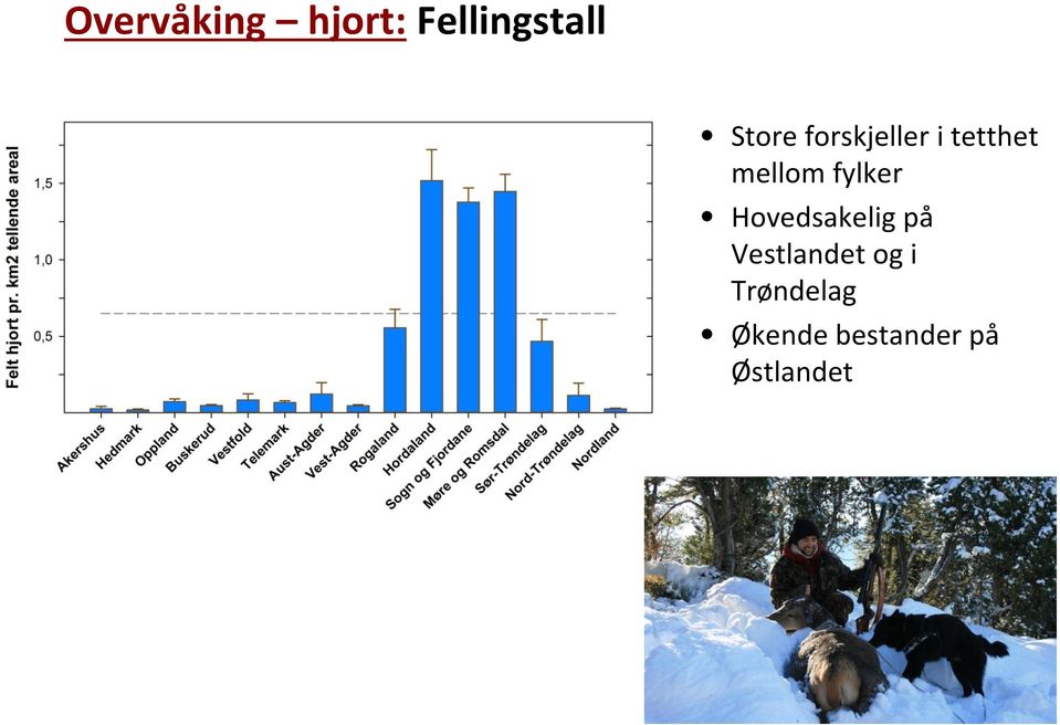 fylker Hovedsakelig på Vestlandet