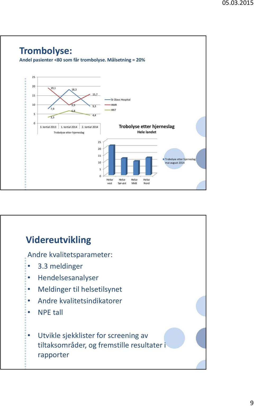 tertial 2014 Trobolyse etter hjerneslag Trobolyse etter hjerneslag Hele landet 25 20 15 10 5 Trobolyse etter hjerneslag mai-august 2014 0 vest