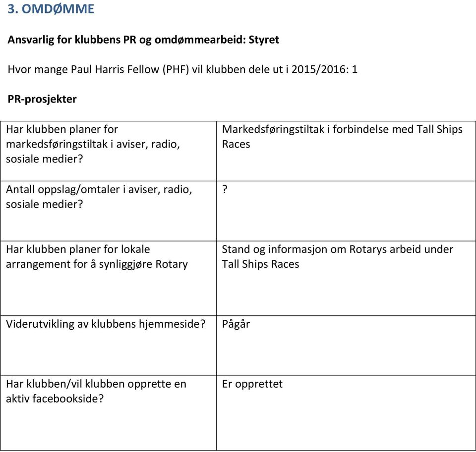 Antall oppslag/omtaler i aviser, radio, sosiale medier? Markedsføringstiltak i forbindelse med Tall Ships Races?